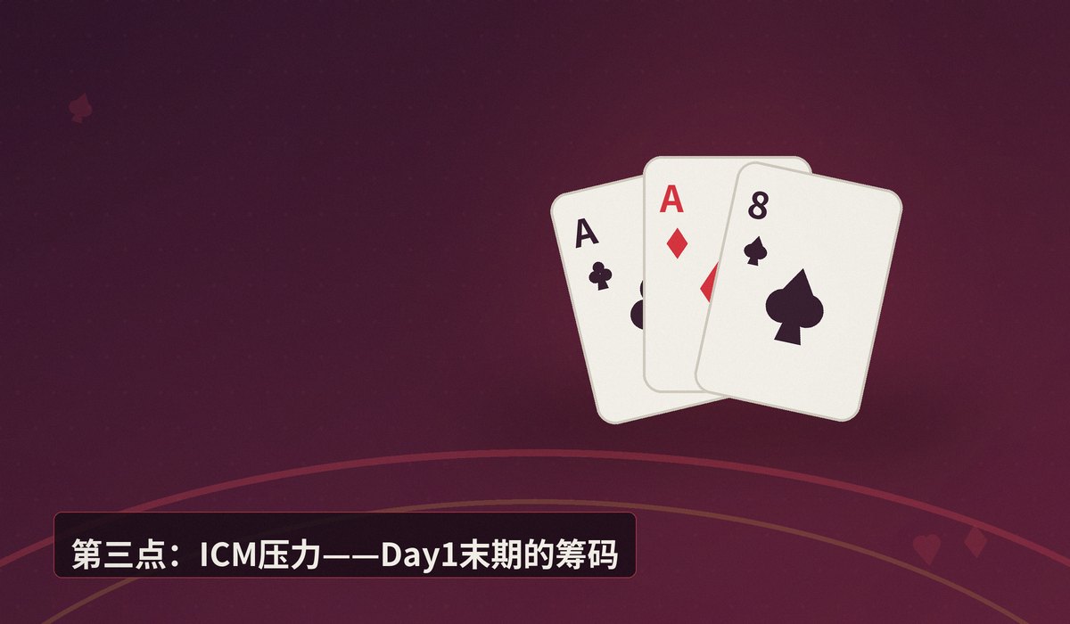 https://www.reddit.com/r/poker/comments/1ubxcz1/playing_the_gladiator_at_wsop_in_a_few_weeks/ - WSOP角斗士赛:Turbo赛制下的三个核心策略要点