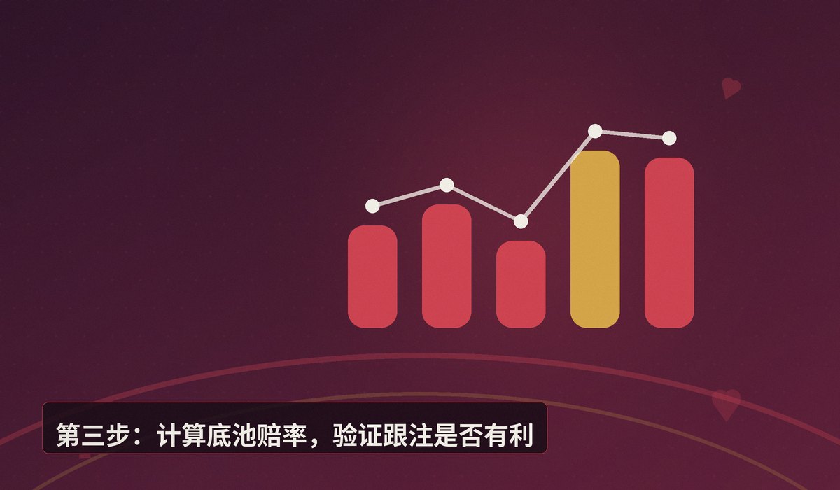 经典牌局复盘分析方法 - 经典牌局复盘分析方法:三步拆解手牌,提升德扑实战水平